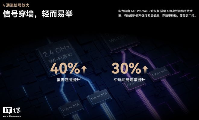 华为路由 AX3 Pro WiFi 7 升级版现身官网(图4)