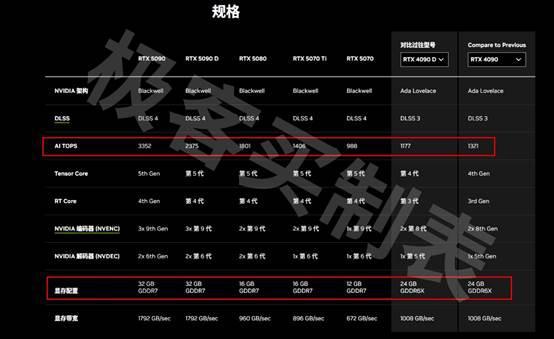 双槽小钢炮 映众SFF标准RTX5080曜夜X3省流简评(图2)