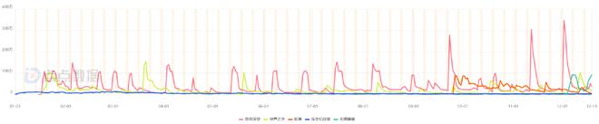 网易VS叠纸VS友谊时光灵犀：有游戏加投、也有数据直线暴跌！(图2)