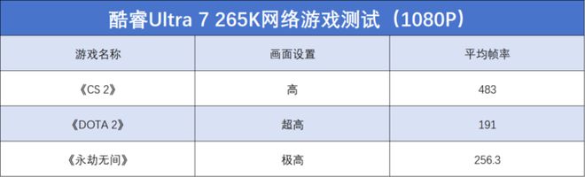 英特尔酷睿Ultra 7 265K评测：游戏能效提升明显但代价呢(图13)