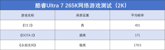 英特尔酷睿Ultra 7 265K评测：游戏能效提升明显但代价呢(图15)
