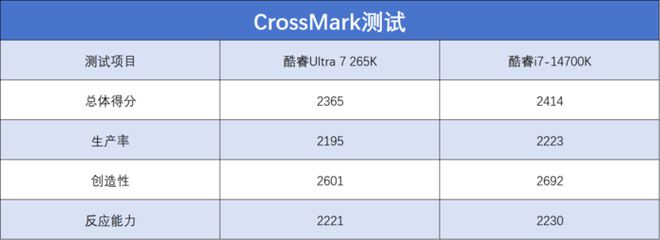 英特尔酷睿Ultra 7 265K评测：游戏能效提升明显但代价呢(图20)