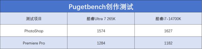 英特尔酷睿Ultra 7 265K评测：游戏能效提升明显但代价呢(图21)