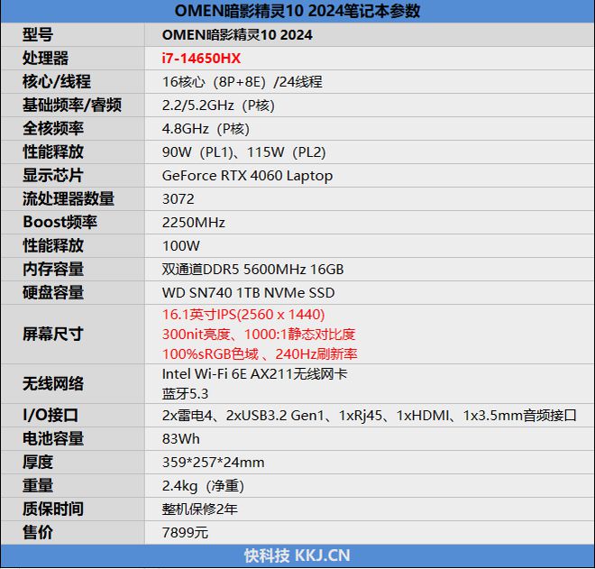 惠普暗影精灵10 2024游戏本评测：为游戏而生的酷睿14代i7-14650HX诚意十足(图2)