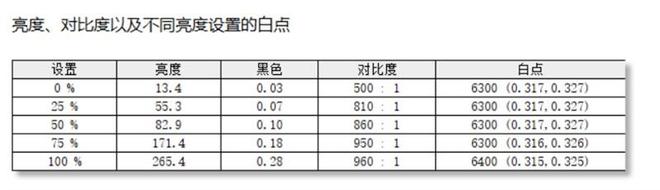 惠普暗影精灵10 2024游戏本评测：为游戏而生的酷睿14代i7-14650HX诚意十足(图9)