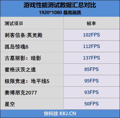 隐有大厂风范！七彩虹隐星G15 24评测：不妥协的超高性价比RTX 4060游戏本(图8)