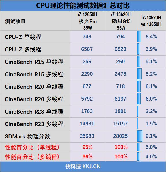 隐有大厂风范！七彩虹隐星G15 24评测：不妥协的超高性价比RTX 4060游戏本(图6)