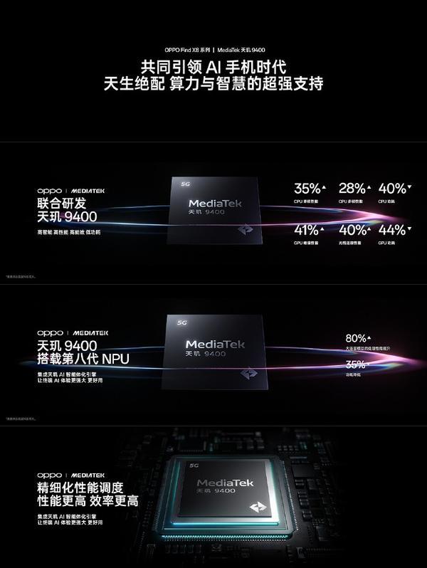 OPPO Find X8系列上市后短时间销量破百万到底有什么魅力？(图6)