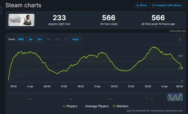太极八荒了…《inZOI》透明内内Mod！满18岁可查阅！4月游戏大作一览！(图4)