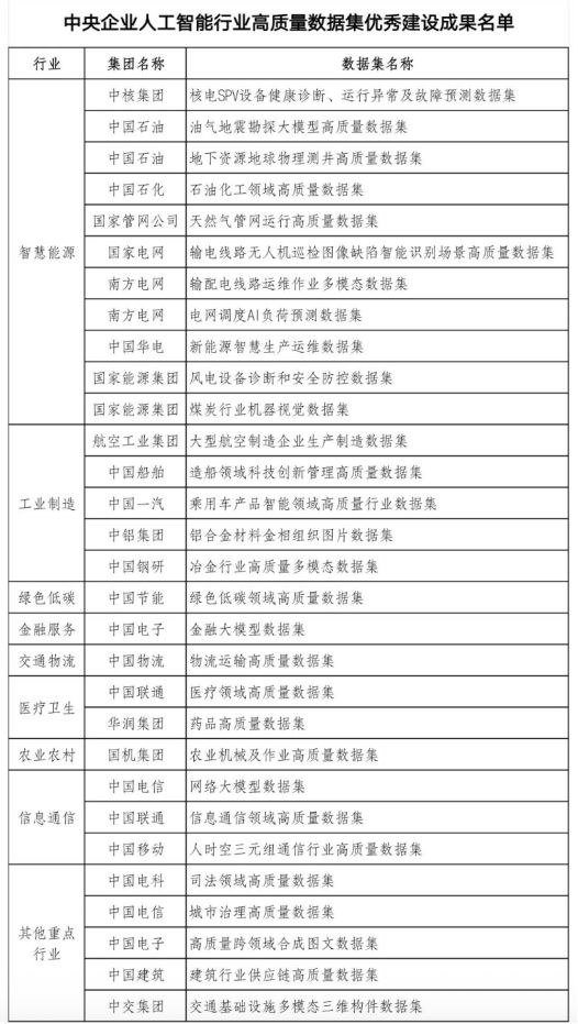 文化大数据政策及新闻简报（529）