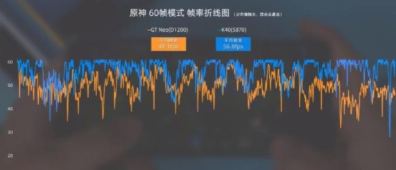 骁龙870和天玑1200哪个玩游戏更好 骁龙870和天玑1200对比
