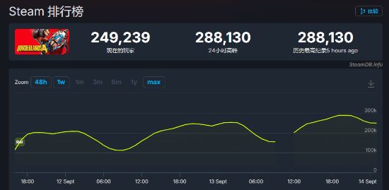 《无主之地4》首批MOD出炉！优化体验与HUD界面